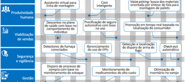 Internet das Coisas: saiba como essa tecnologia pode afetar sua vida