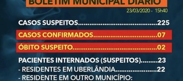 7 casos de Covid-19 confirmados hoje em Uberlândia