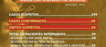 Boletim Diário de Covid-19