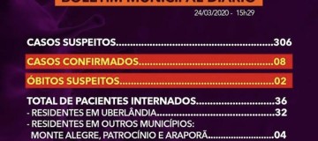 Boletim Municipal de Uberlandia Covid-19