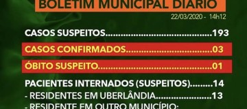 Uberlândia tem 3 casos confirmados de Covid-19