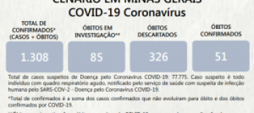 Em 24 horas, Minas registra 25 novos casos confirmados de coronavírus