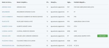 Candidatos a prefeito de Uberlândia nas eleições 2020: veja quem são
