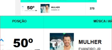 Cantor sertanejo Evandro Jr. entra no Top 50 da Crowley Brasil
