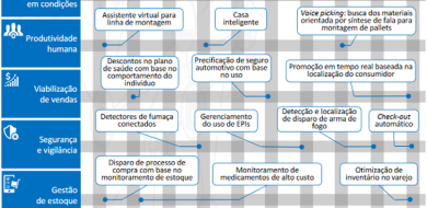 Internet das Coisas: saiba como essa tecnologia pode afetar sua vida