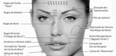 Harmonização facial – O que precisa saber?