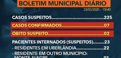 7 casos de Covid-19 confirmados hoje em Uberlândia