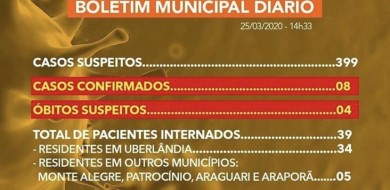 Boletim Diário de Covid-19