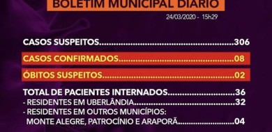 Boletim Municipal de Uberlandia Covid-19
