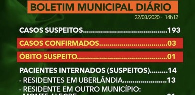 Uberlândia tem 3 casos confirmados de Covid-19
