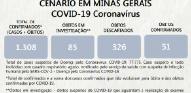 Em 24 horas, Minas registra 25 novos casos confirmados de coronavírus