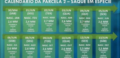 2ª parcela do auxílio emergencial de R$ 600 começa a ser creditada