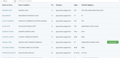 Candidatos a prefeito de Uberlândia nas eleições 2020: veja quem são