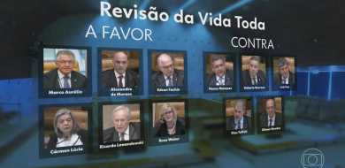 STF publica decisão sobre 'revisão da vida toda' do INSS