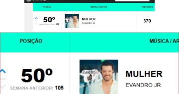 Cantor sertanejo Evandro Jr. entra no Top 50 da Crowley Brasil