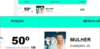 Cantor sertanejo Evandro Jr. entra no Top 50 da Crowley Brasil