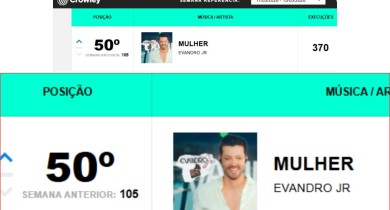 cantor-sertanejo-evandro-jr-entra-no-top-50-da-crowley-brasil